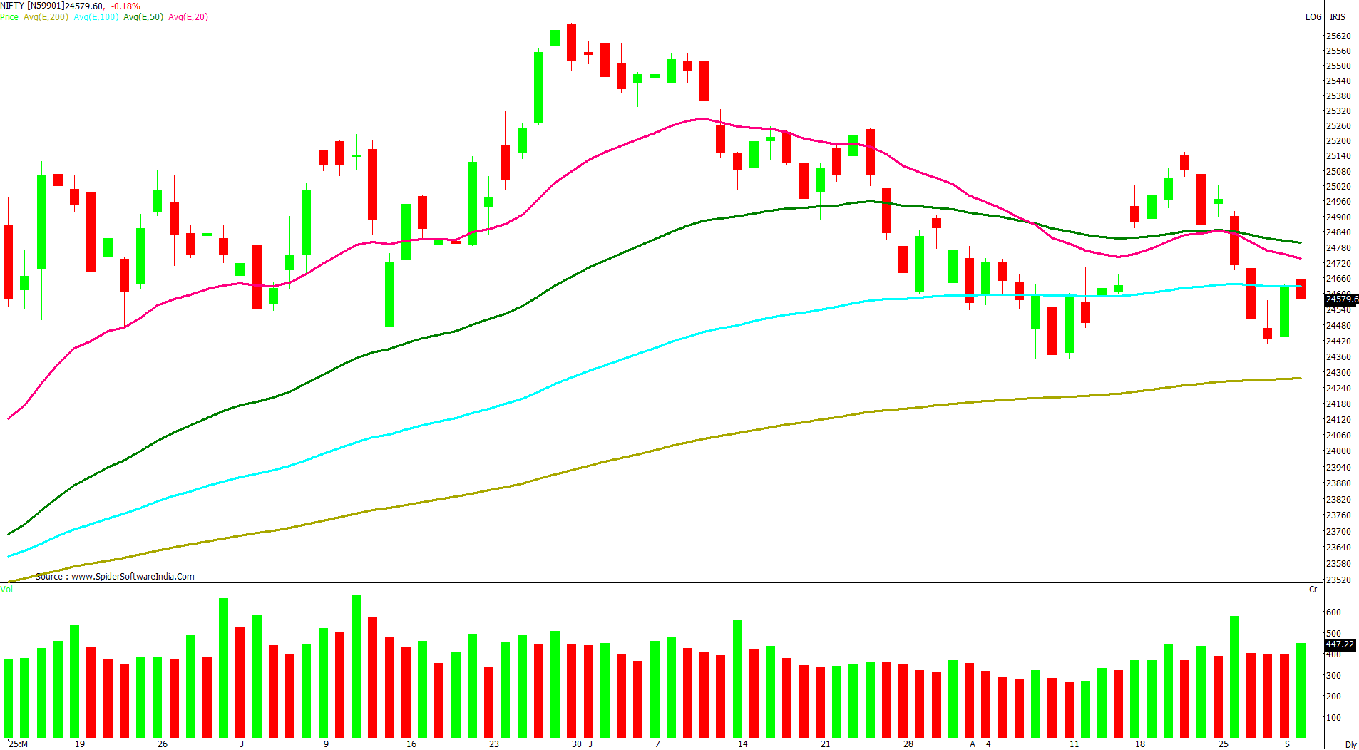 Manas Jaiswal Research Analyst Image